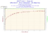 e8400 podkręcony do 3.6GHz na płycie P5KPL-AM EPU - błąd rdzenia #3 w OCCT