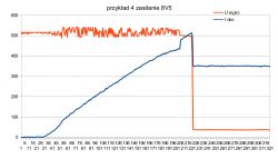 Cztery przykłady ograniczeń prądu w tranzystorze pnp sterowanym przez npn Cztery przykłady ograniczeń prądu w tranzystorze pnp sterowanym przez npn