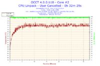 Chłodzenie żelowe do LGA 1155