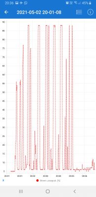 Nissan Note E11 HR16DE Automat - Pali 12l/100km w miescie