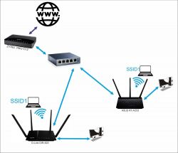 Jak skonfigurować ASUS RT-AC53 i D-Link DIR-825 jako jedną sieć LAN/WiFi?