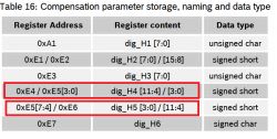 [lua] BME280 - How to correctly read the temperature from registers 0xFA-0xFC?