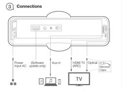 Transmisja dźwięku z wyjścia dwukanałowego RCA (głośnikowego) przez Bluetooth
