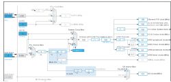 Schemat blokowy konfiguracji zegara dla mikrokontrolera STM32F407
