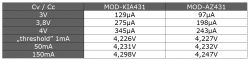 Tabela z wynikami pomiarów modułów KIA431 i AZ431 przy różnych napięciach.