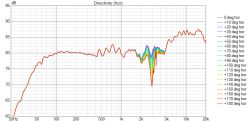 Projekt zwrotnicy dla Dayton Audio GF180-4 & RST28F-4, prośba o opinię.