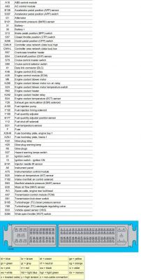 Szukam schematu instalacji elektrycznej dla silnika 1.9tdi ASV