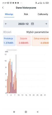 Wykres zużycia i produkcji energii elektrycznej na tle miesięcznym w grudniu 2023 roku.