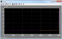 Matlab/simulink - symulacja układu regulacji PID, nastawy Matlab/simulink - symulacja układu regulacji PID, nastawy