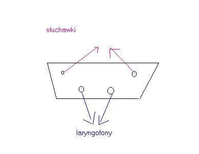 Problem z wtykiem CZTW w hełmofonie
