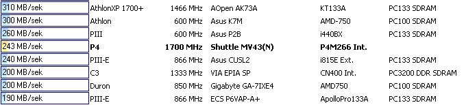 Shuttle MV43Ni - Konflikt przerwań urządzeń, brak opcji w BIOS-ie, co zrobić?