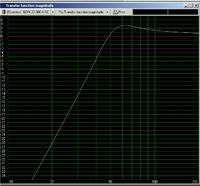Subwoofer aktywny na STX GDN-32-300-4-sc by sik_88
