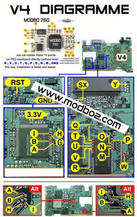 Problem z PS2 i modbo 760