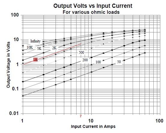 Amperomierz prądu do 5A przy napięciu sieciowym (230V).