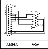 Переходник hdmi vga своими руками схема