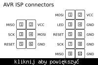 Atmega 8 programowanie - weryfikacja schematu
