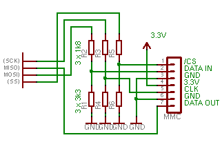 Problem - Ładowanie programu - (atmega2560 )