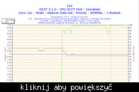 Wysoka temperatura procesora AMD athlon 64 x2 dual core.