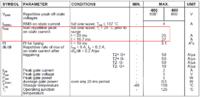 Bezpieczniki 1A na szynę DIN - zabezpieczą triaka BT136 4A ?