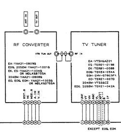 Akai VS-G205EDG - jak podłączyć modulator RF E59-11-055 5 pin-ów poza VCR?