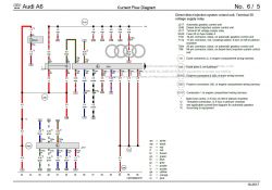 Audi A8 D3 2008r - Kłopoty z uruchomieniem, błędy VCDS, uszkodzenie modułu Kessy 4E0907280A