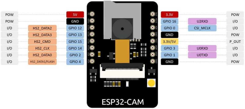 ESP32-CAM, moduł z kamerą 2Mpix dla IoT część 1 ESP32-CAM, moduł z kamerą 2Mpix dla IoT część 1