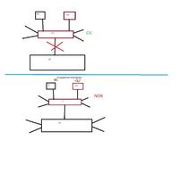 Switch L2 – porty się wyłączają po podłączeniu do switcha L3, U1 i U2 tracą łączność