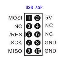 Schemat pinów programatora USBasp z opisanymi sygnałami i zasilaniem.