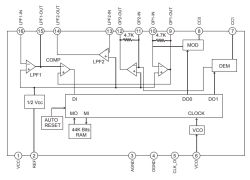 Block diagram of an IC with 44K-bit RAM, filters, op-amps, and modulation sections