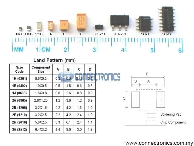 Размеры чип резисторов. SMD 0805 корпус конденсатор. 0805 SMD резистор мощность. Резистор SMD 0805 Размеры. 1206 SMD конденсатор размер.