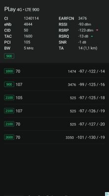 Zrzut ekranu z aplikacji diagnostycznej sieci LTE pokazujący parametry wież LTE różnych pasm.
