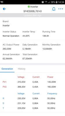 SOFAR 8kW PV Installation: Opinions, Durability, Failures & Experiences with Inverters