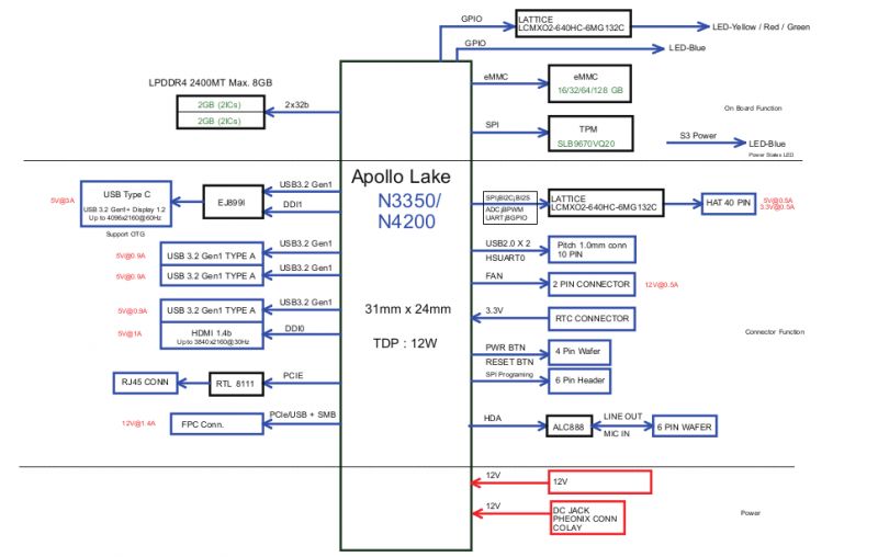 Komputer jednopłytkowy UP 4000 - jak Raspberry Pi, ale z Intel Apollo Lake