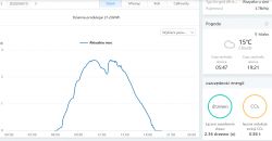 Konfiguracja SofarSolar 3KTLM-G2 - 11 paneli 330W, wschód/zachód