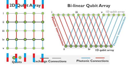 Łączenie kropek (kwantowych): architektura 2D krzemowych komputerów kwantowych