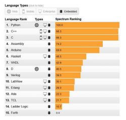 10 umiejętności, które powinien mieć każdy inżynier elektronik