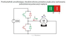 Zasada przepływu prądu w przekształtniku dwukwadrantowym – dodatnie/ujemne I, U