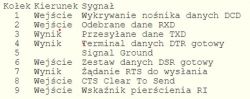 Inwerter ESB 6kw-24v: Jak podłączyć do Arduino, brak dokumentacji, komunikacja Modbus RS232