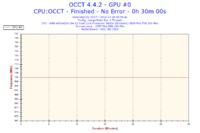 Komputer wyłącza się samoczynnie - dolny wentylator nie działa, czy to chłodzenie CPU?