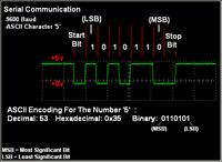 Implementacja portu szeregowego w układach programowalnych