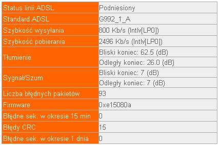 Livebox 3202, ADSL – czy po przejściu na ADSL2+ i Livebox 2.0 osiągnę 10 Mb/s?