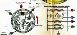 Pinouty modułów zapłonowych i regulatorów w popularnych motorowerach