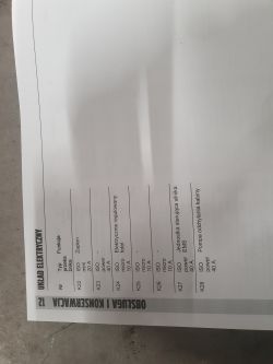 Lista bezpieczników dla Volvo fh4 euro 6 2017 - Szukam informacji