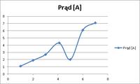 Excel Chart Formatting for Lab Reports: Step-by-Step Guide on Creating Clear & Effective Graphs Excel Chart Formatting for Lab Reports: Step-by-Step Guide on Creating Clear & Effective Graphs
