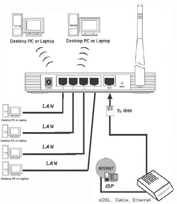 Konfiguracja sieci bezprzewodowej, router TP-LINK TL-WR543G