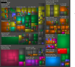 Graficzna wizualizacja wykorzystania przestrzeni dyskowej na komputerze.