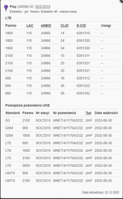 Fragment danych z NetMonster dotyczący stacji bazowej Play w Elżbietowie, pokazujący pasma LTE i związane pozwolenia UKE.