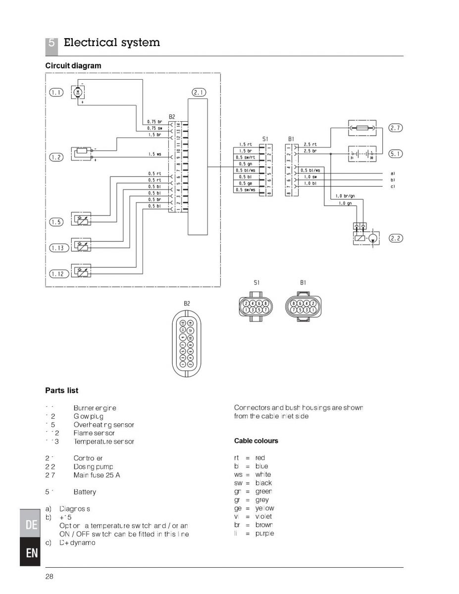 Eberspacher D5WZ - Webasto Eberspacher D5WZ Hydronic - jak sprawdzic ...