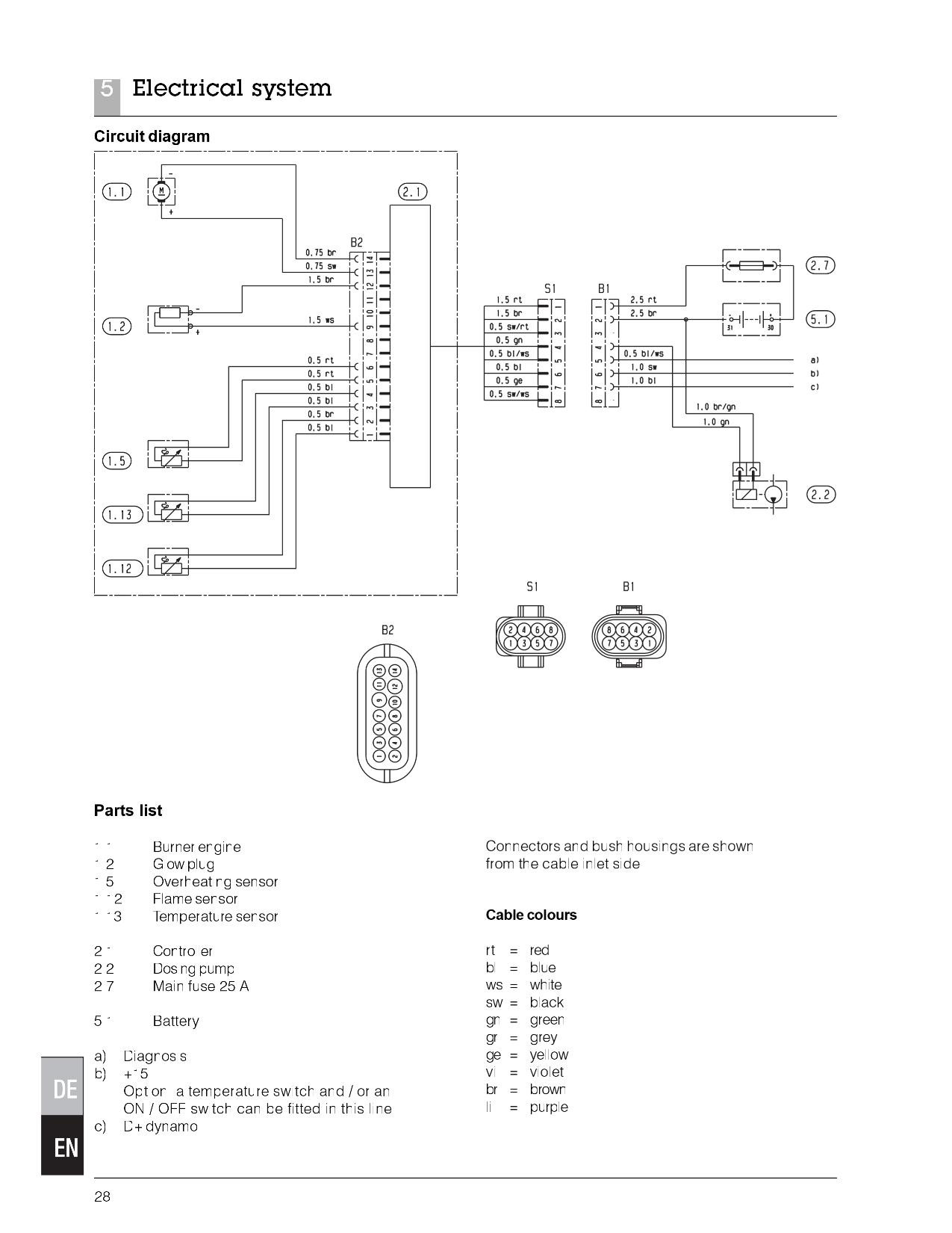Eberspacher D5WZ - Webasto Eberspacher D5WZ Hydronic - jak sprawdzic ...