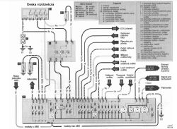 Schemat elektryczny podłączenia licznika i zestawu wskaźników w pojeździe